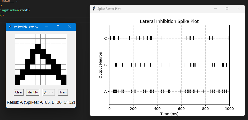 Drawing and Recognition Spike Plot