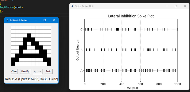 Spike Graph and Drawing Grid